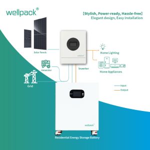 How Off-Grid Solar Systems Work: Key Components...