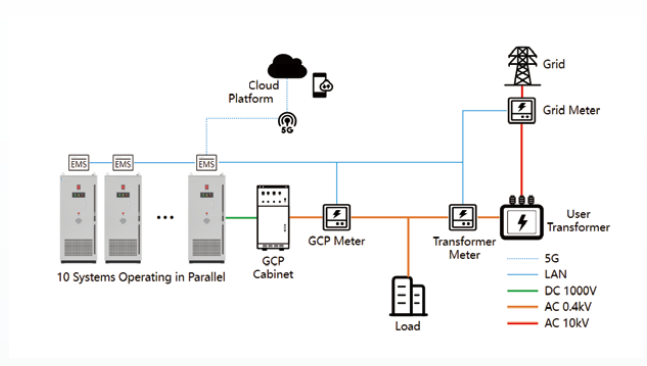 WP-EIB 100kW/215kWh Air-cooled Energy Storage Integrated Cabinet(images 7)
